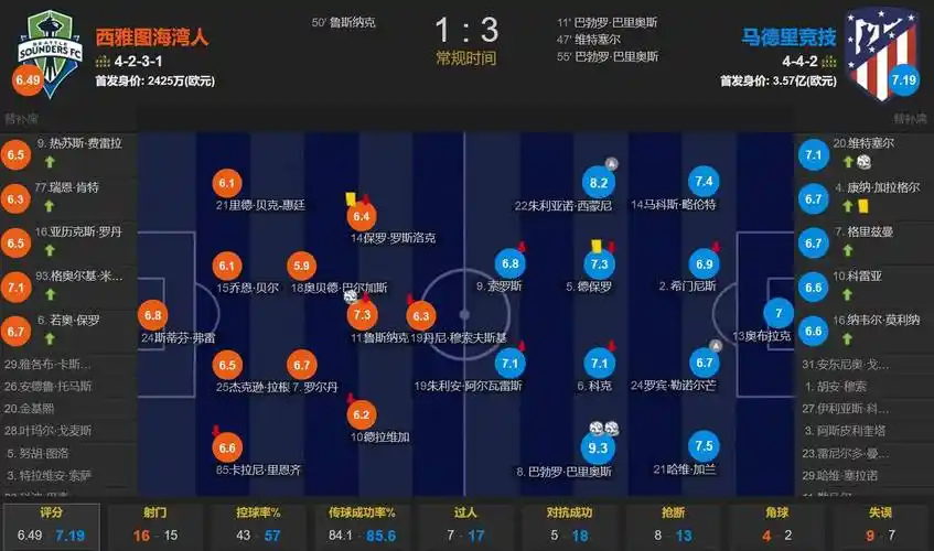 韦德：切特的合同本来也不是为了让他接管比赛 那是SGA的活